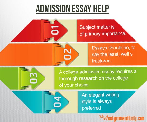 Help writing college essay
